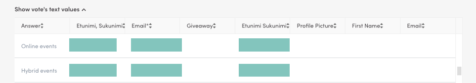 Individual poll responses